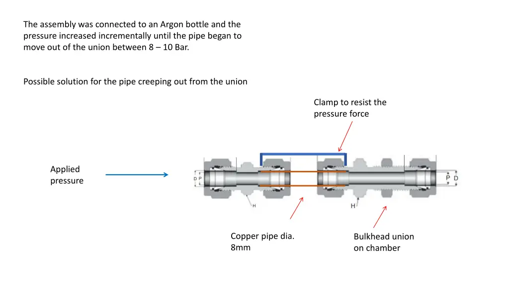 the assembly was connected to an argon bottle