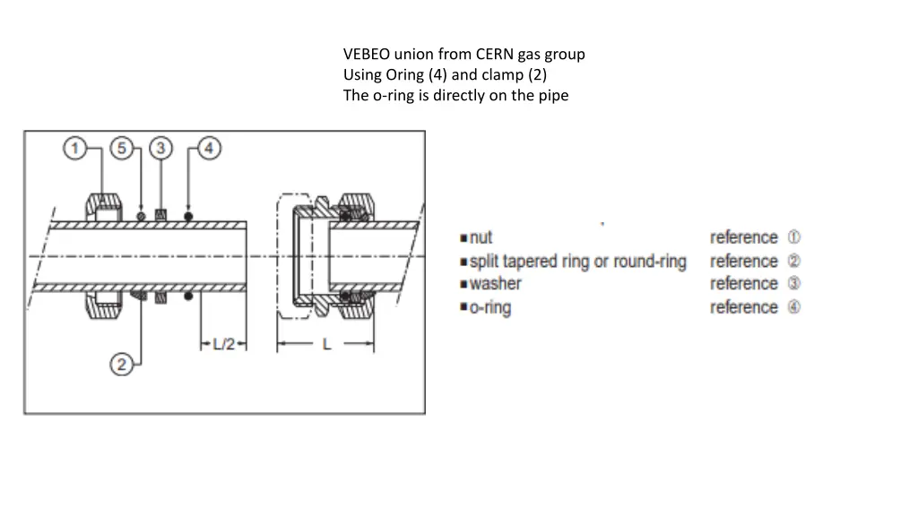 vebeo union from cern gas group using oring