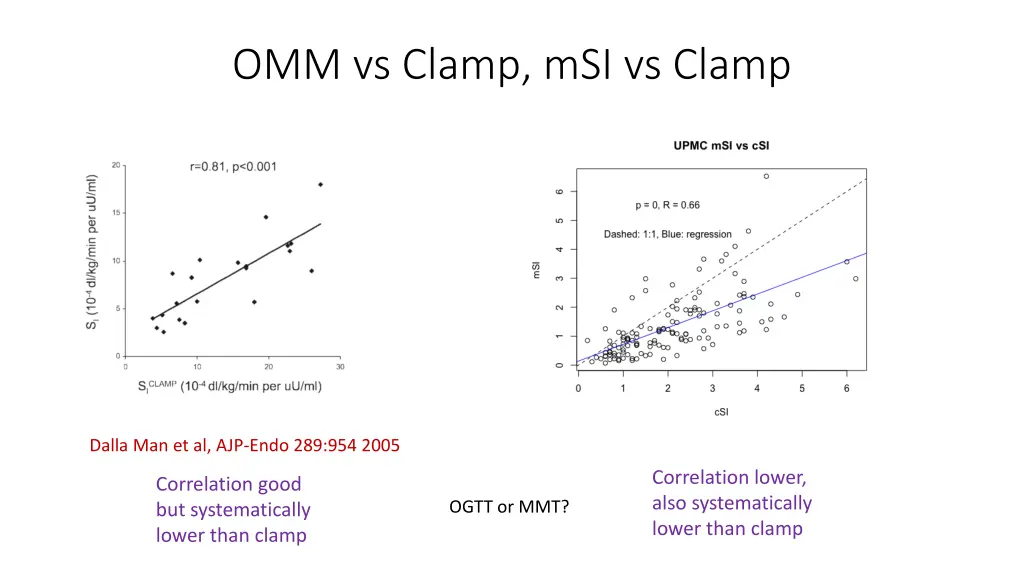 omm vs clamp msi vs clamp