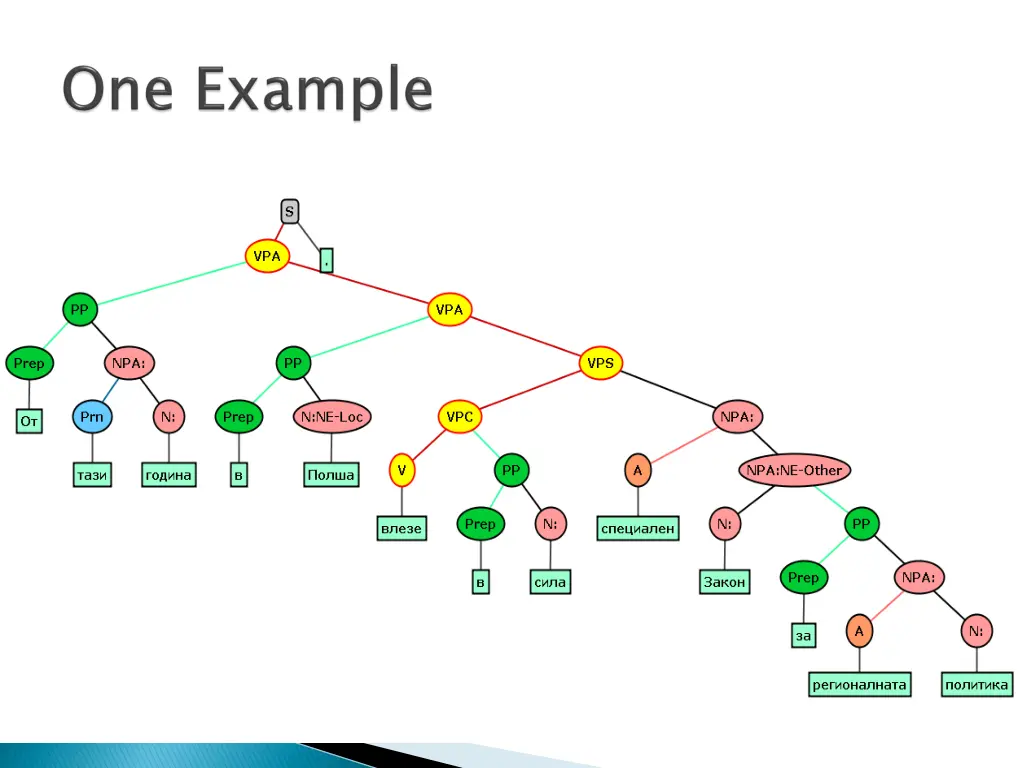 slide11