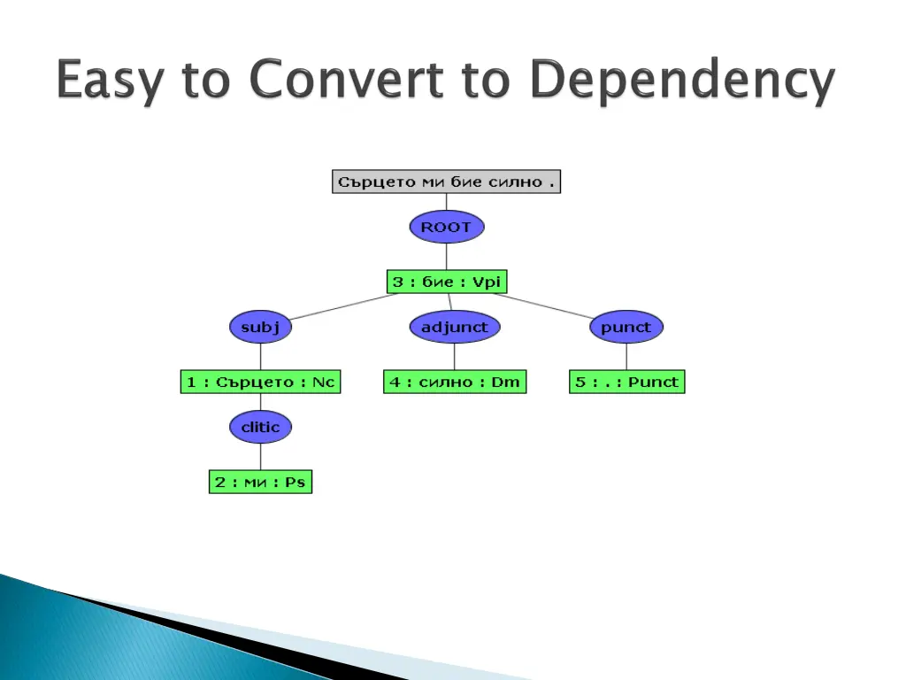 slide13
