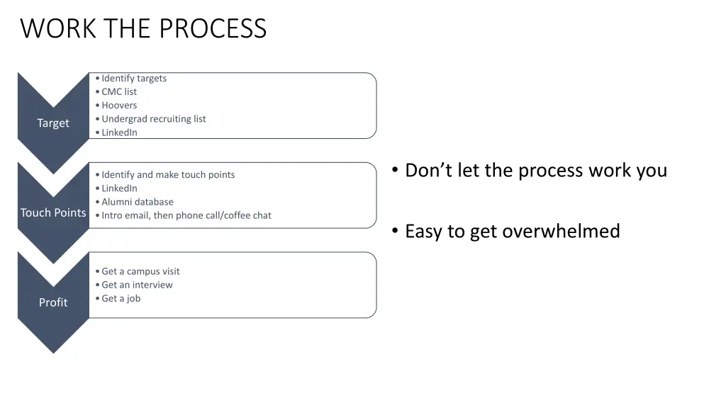 work the process