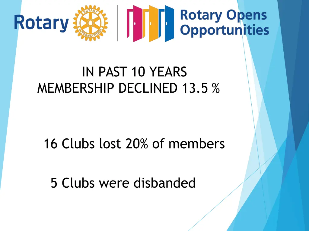 in past 10 years membership declined 13 5