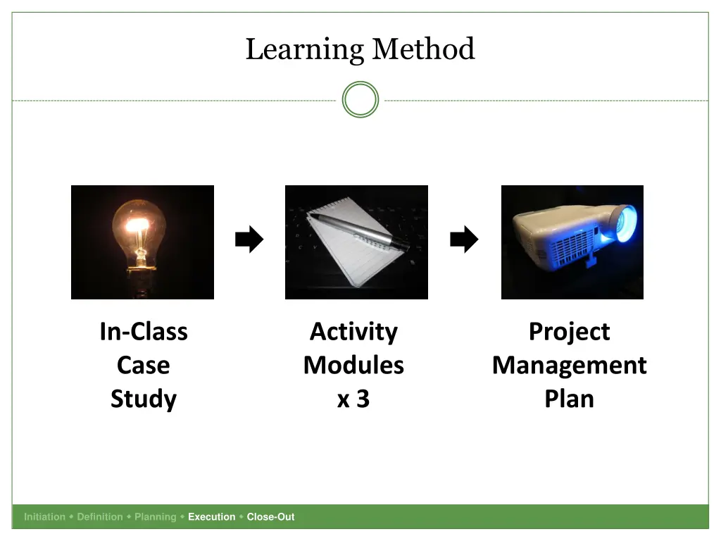 learning method