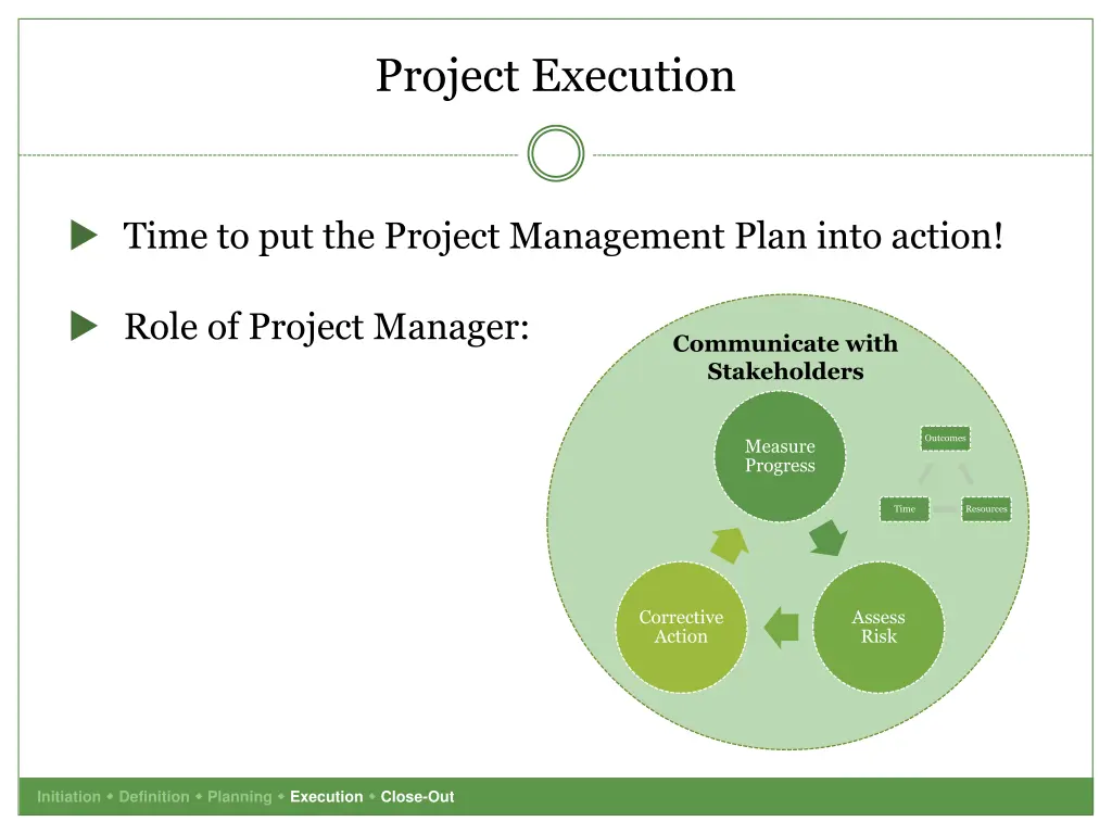 project execution