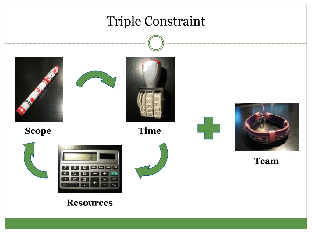 triple constraint