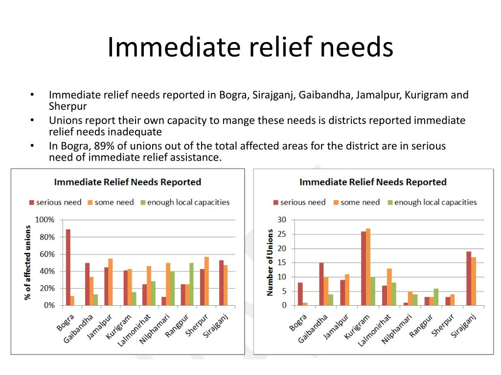 immediate relief needs
