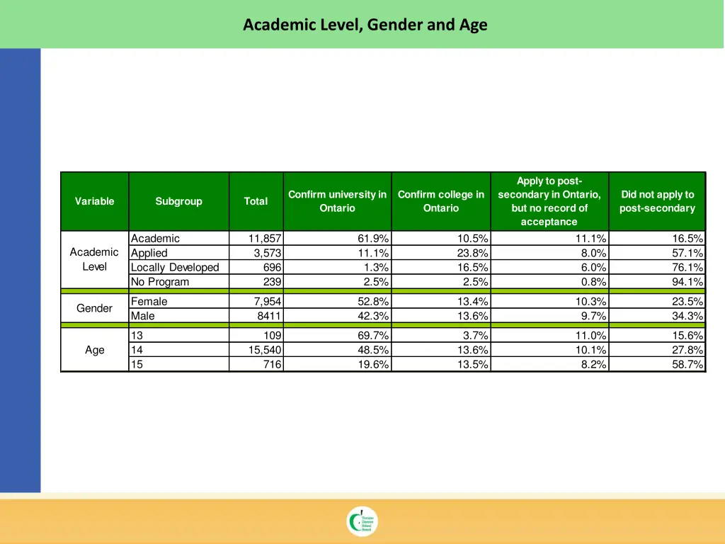 academic level gender and age 1