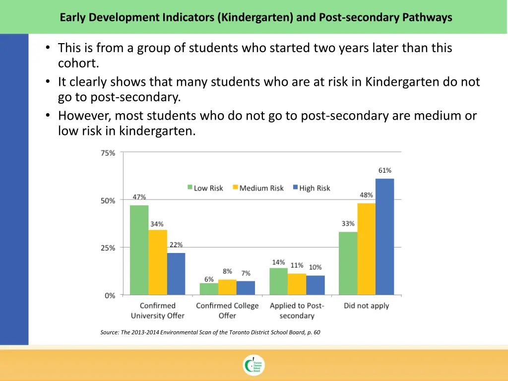 early development indicators kindergarten