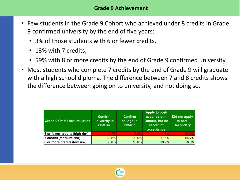 grade 9 achievement