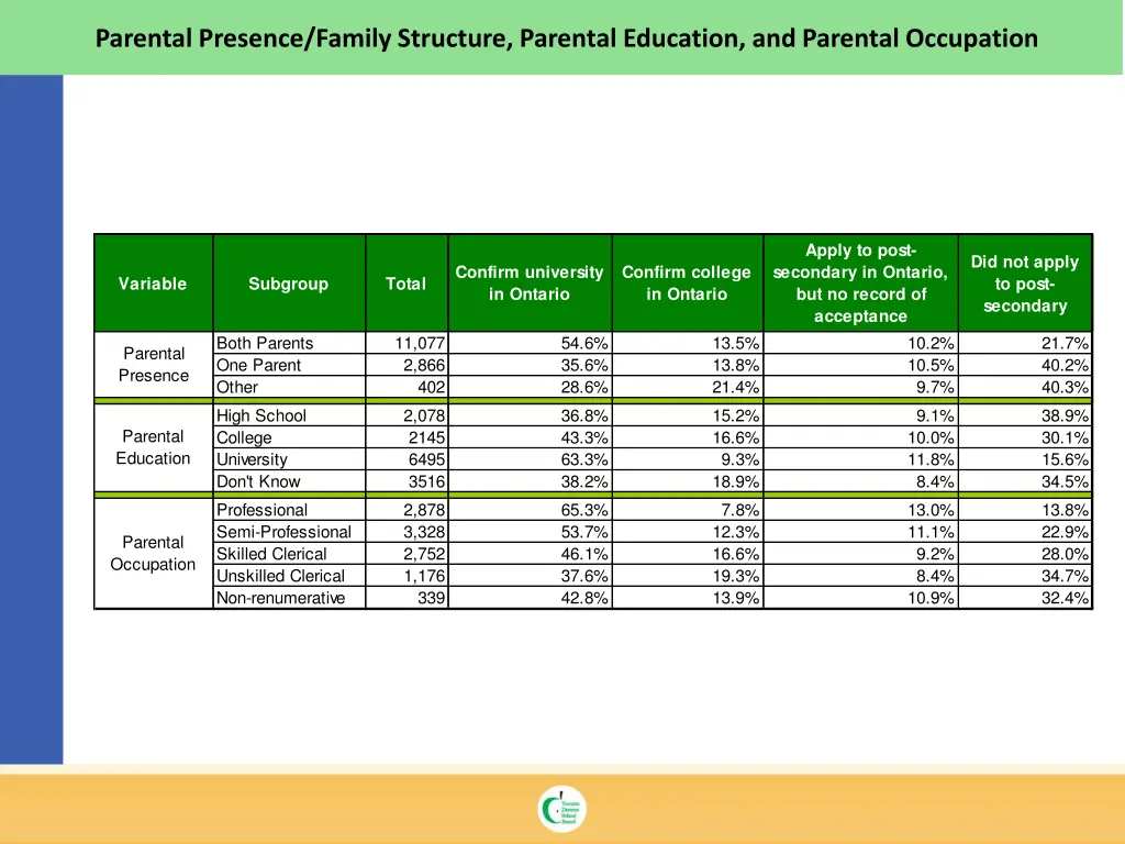 parental presence family structure parental 1