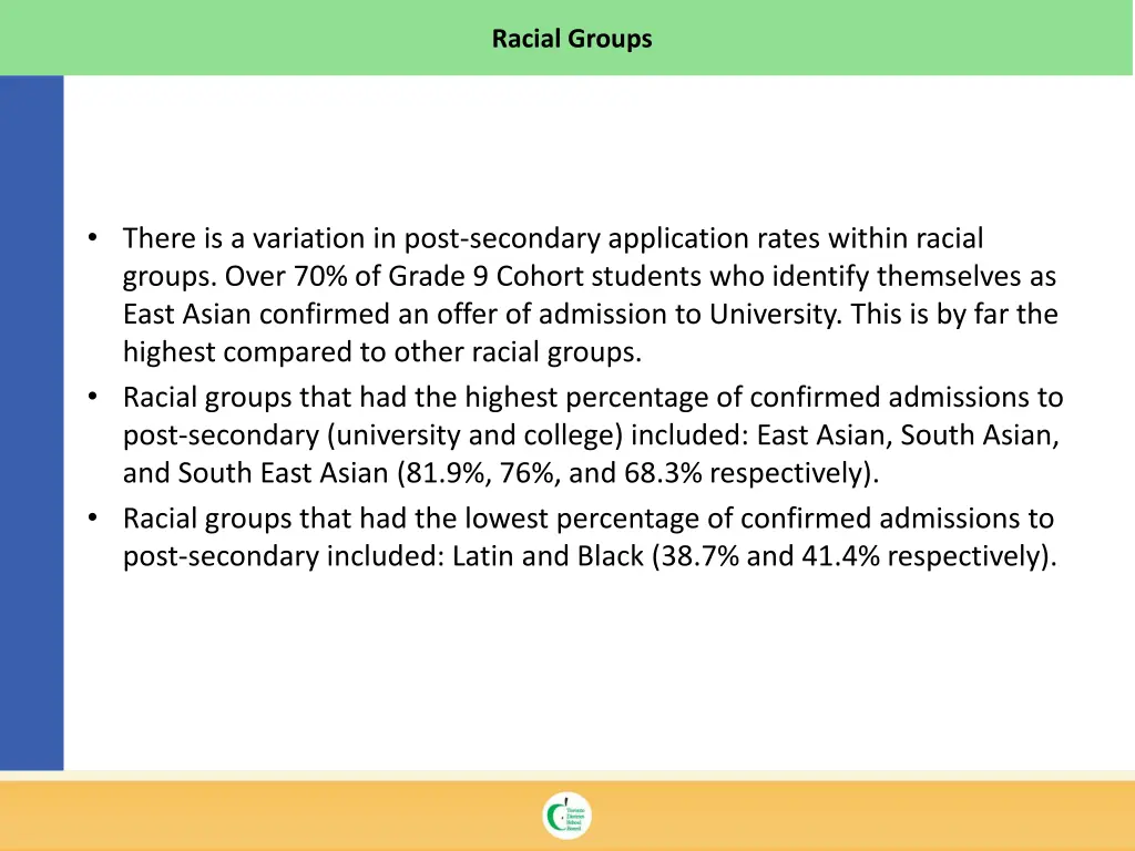 racial groups