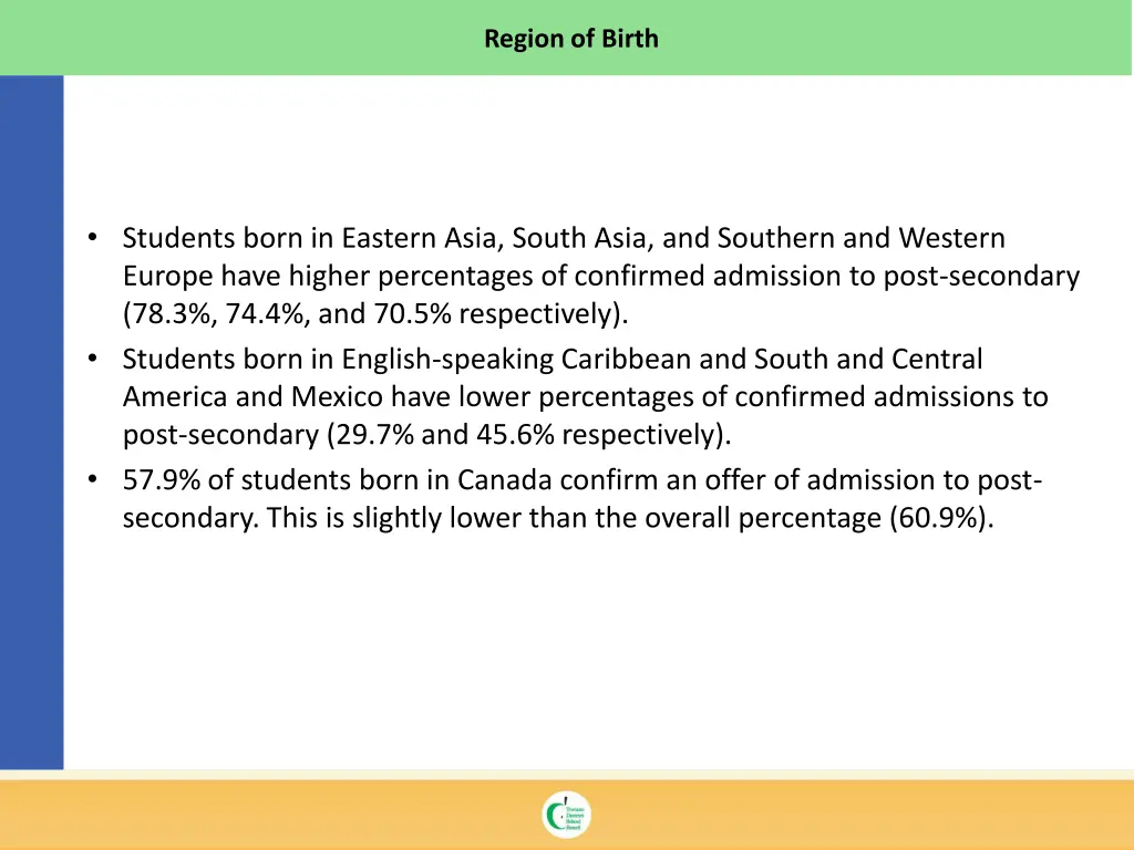 region of birth