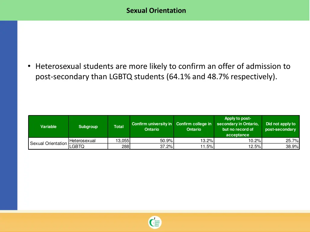 sexual orientation