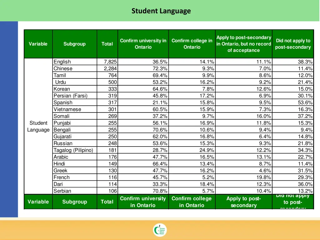 student language 1
