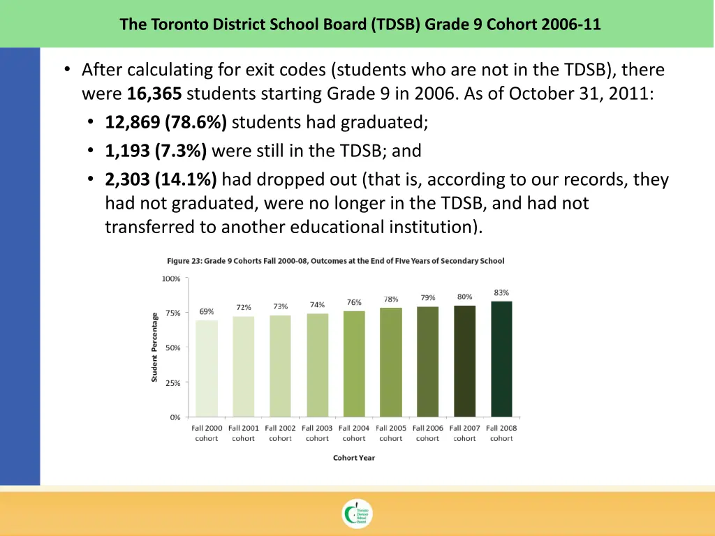 the toronto district school board tdsb grade