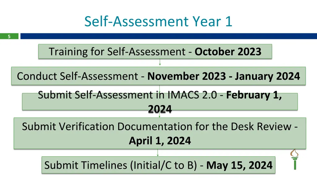 self assessment year 1