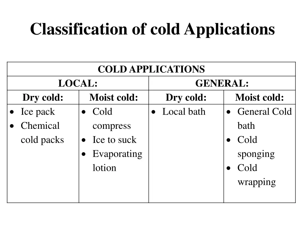 classification of cold applications