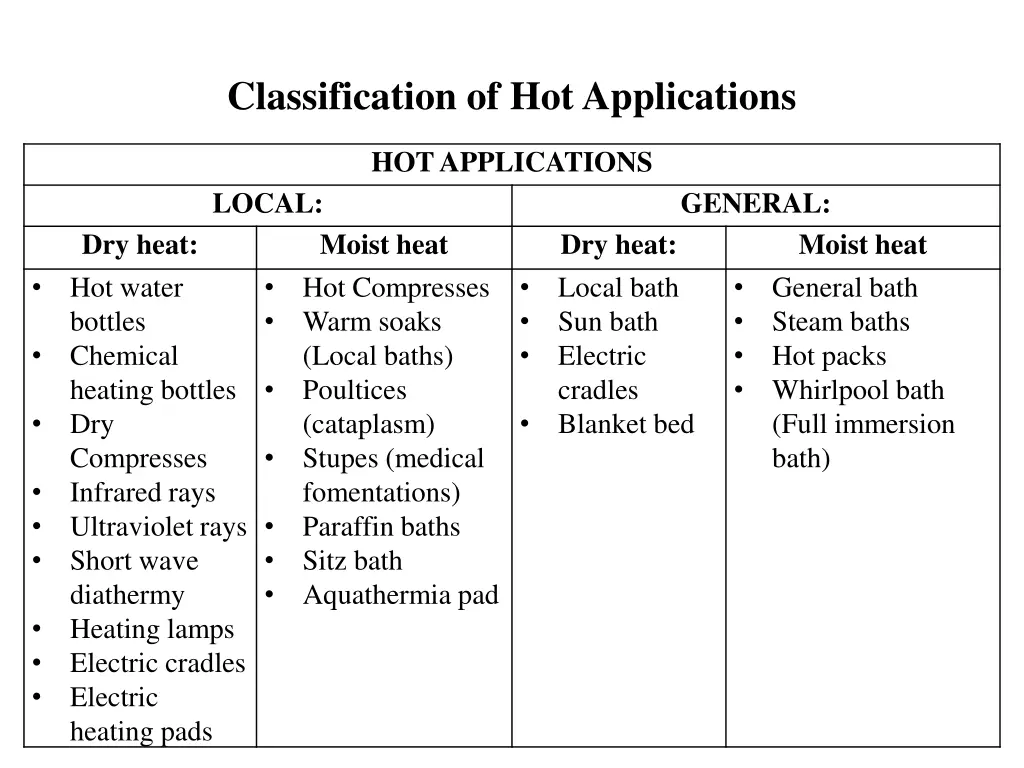 classification of hot applications