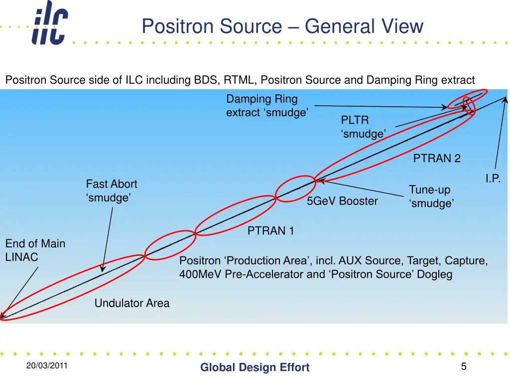 positron source general view