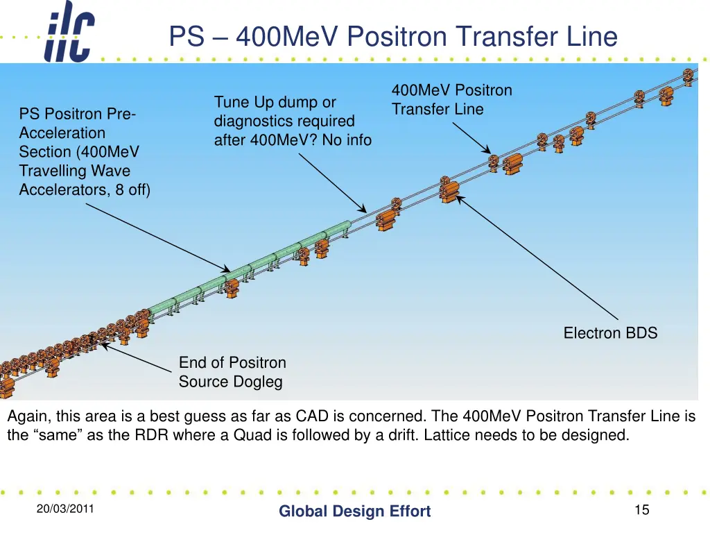 ps 400mev positron transfer line