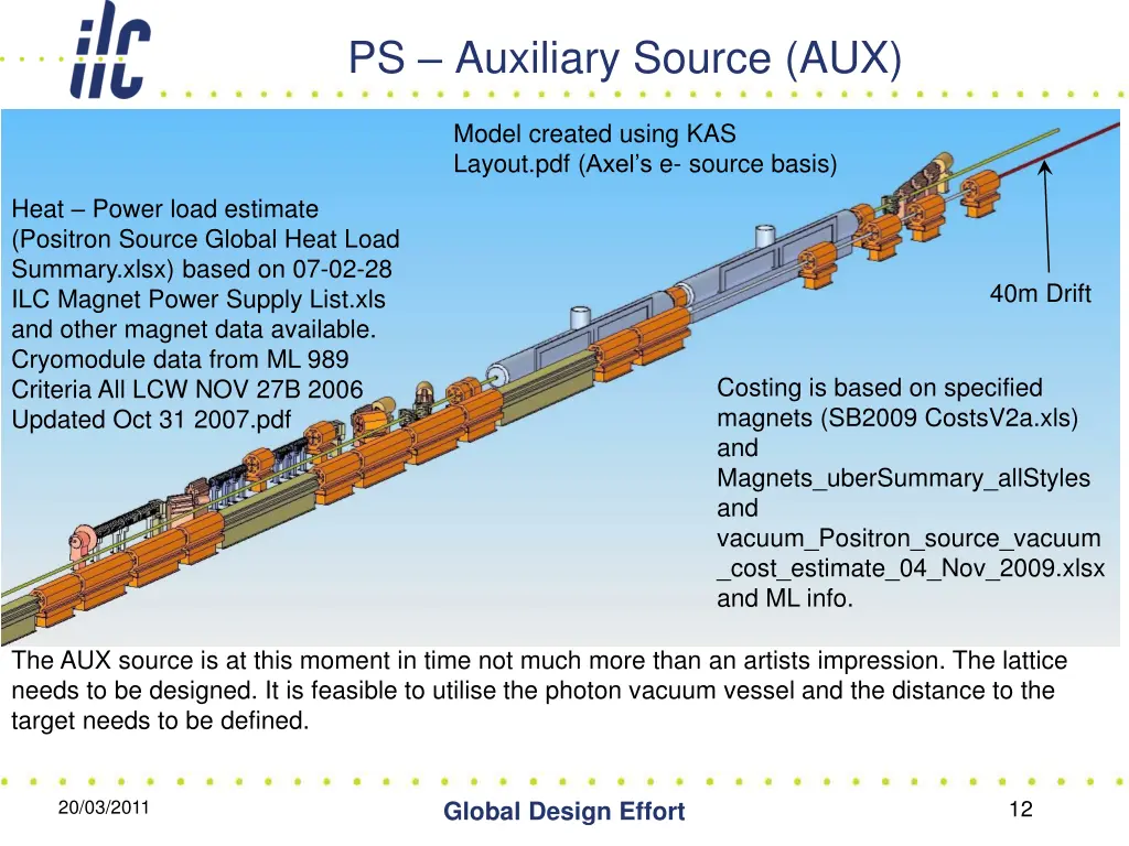 ps auxiliary source aux