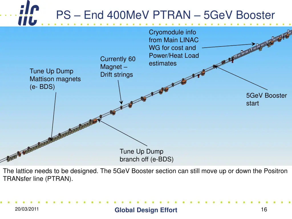 ps end 400mev ptran 5gev booster