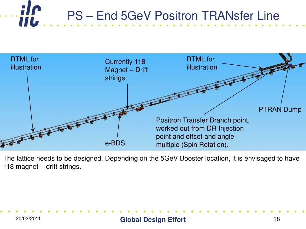 ps end 5gev positron transfer line