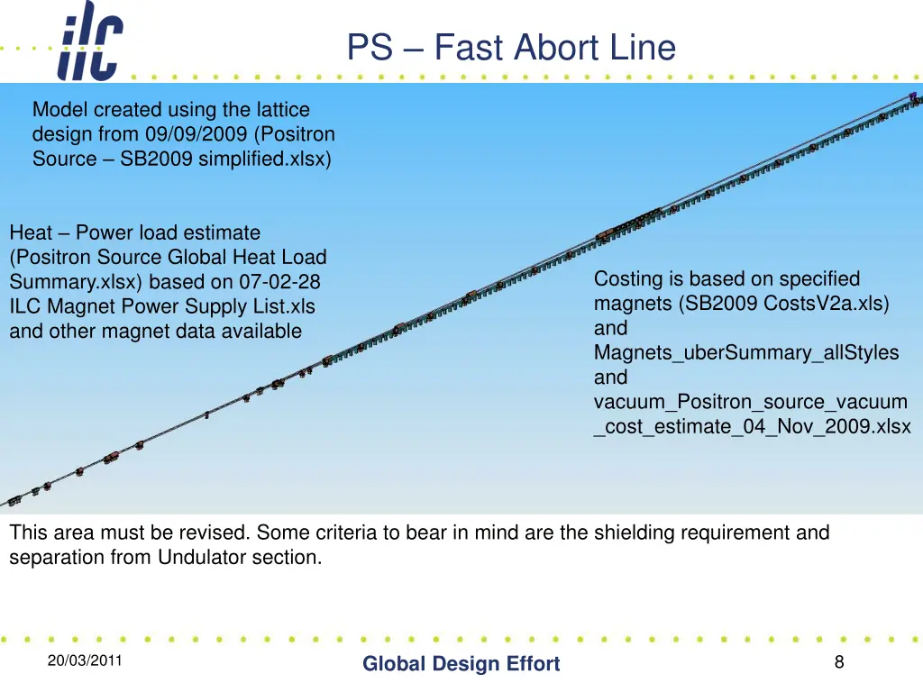 ps fast abort line