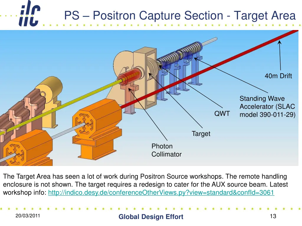 ps positron capture section target area