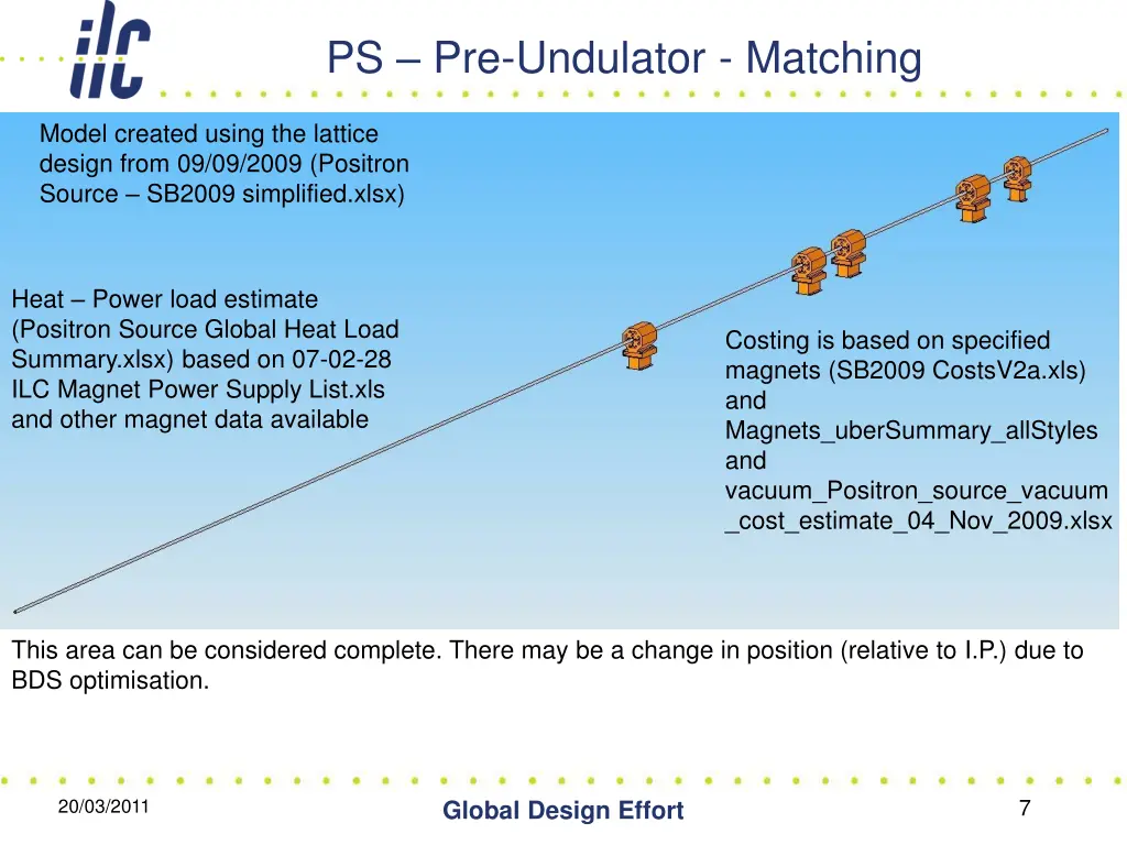 ps pre undulator matching