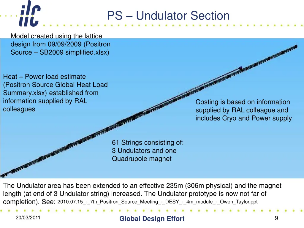ps undulator section