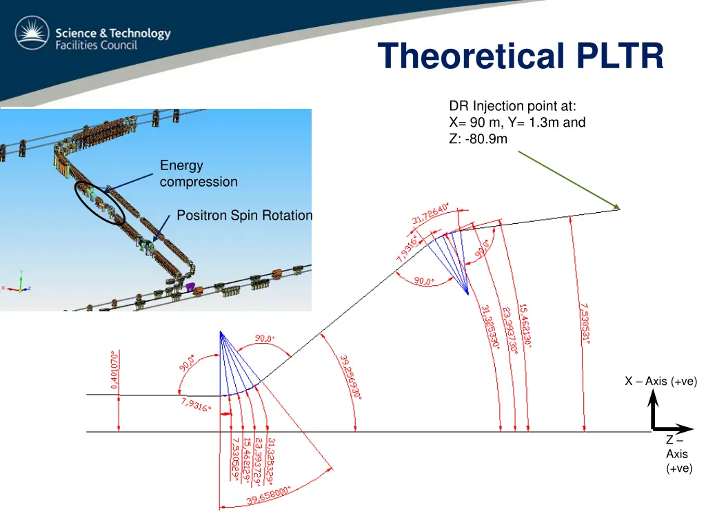 theoretical pltr