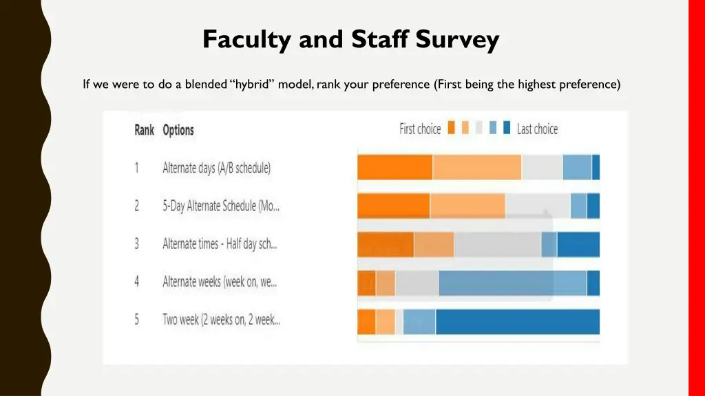 faculty and staff survey 2