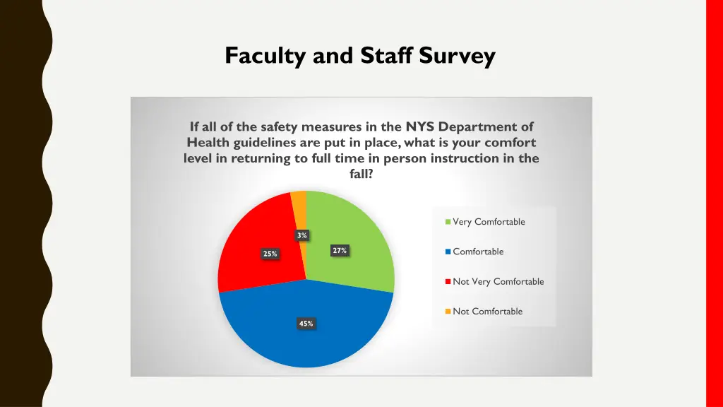 faculty and staff survey
