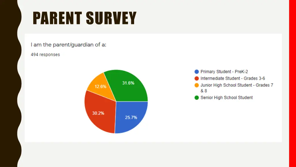 parent survey