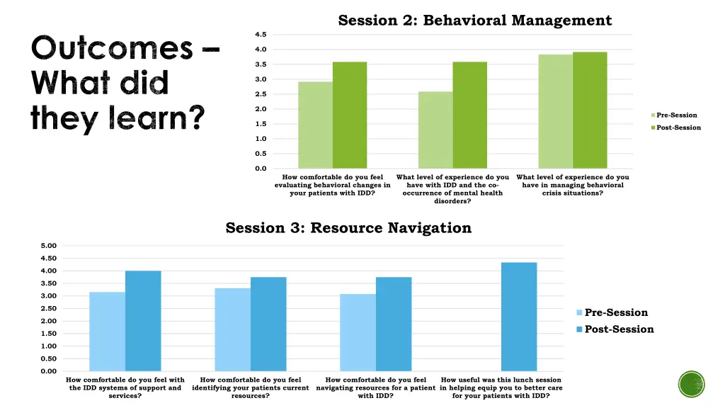 session 2 behavioral management