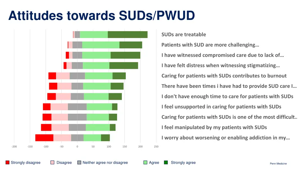 attitudes towards suds pwud 1