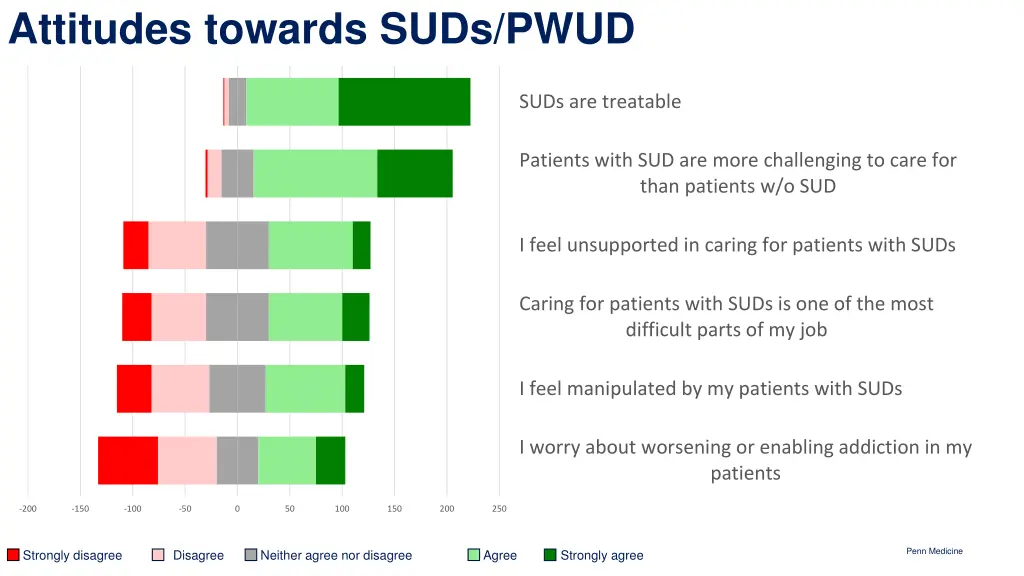 attitudes towards suds pwud