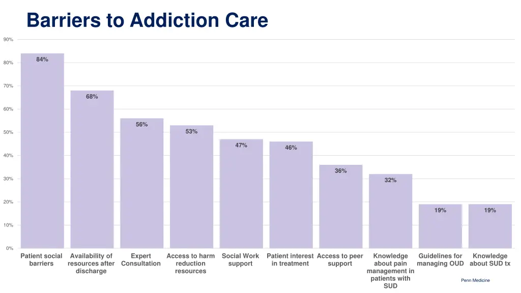 barriers to addiction care 1