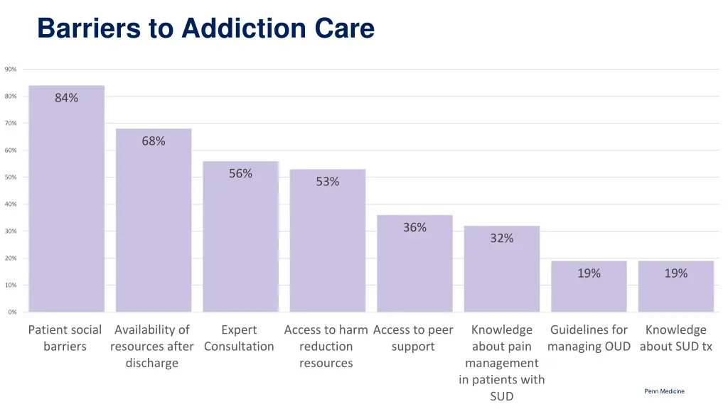 barriers to addiction care
