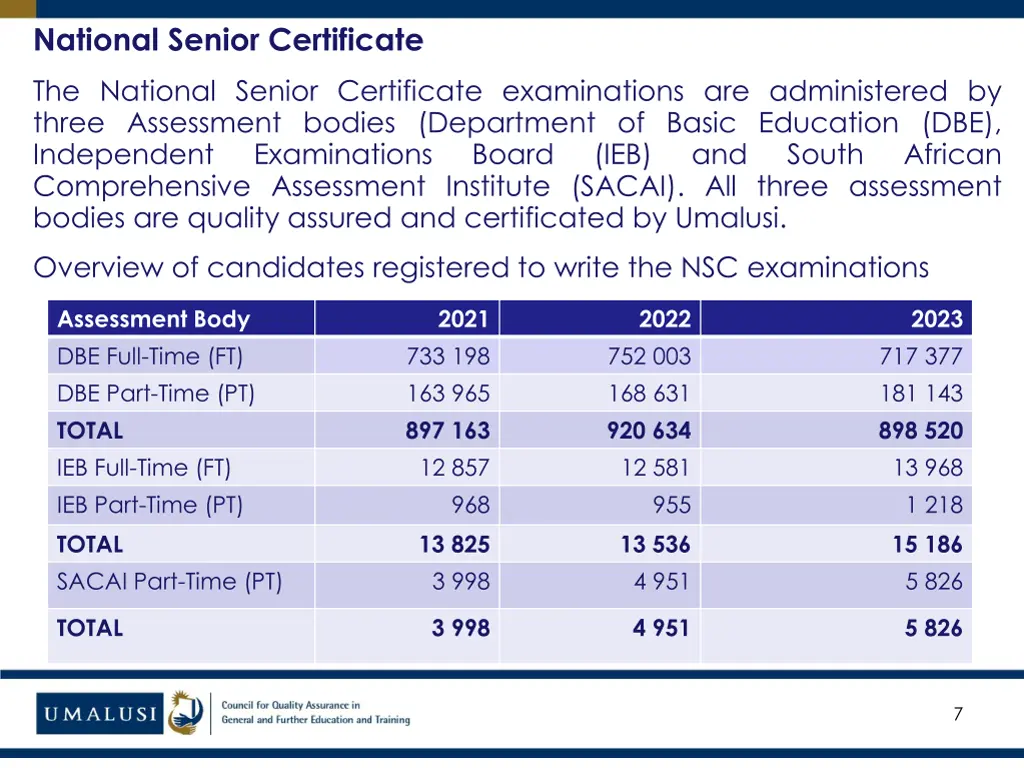 national senior certificate