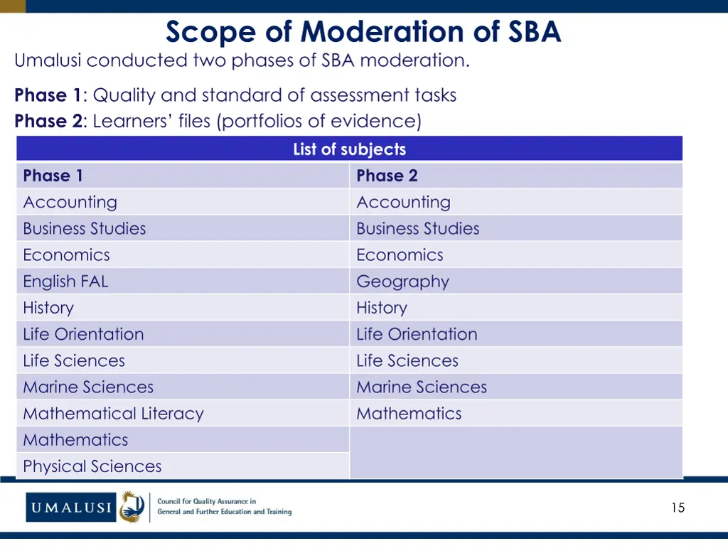 scope of moderation of sba umalusi conducted