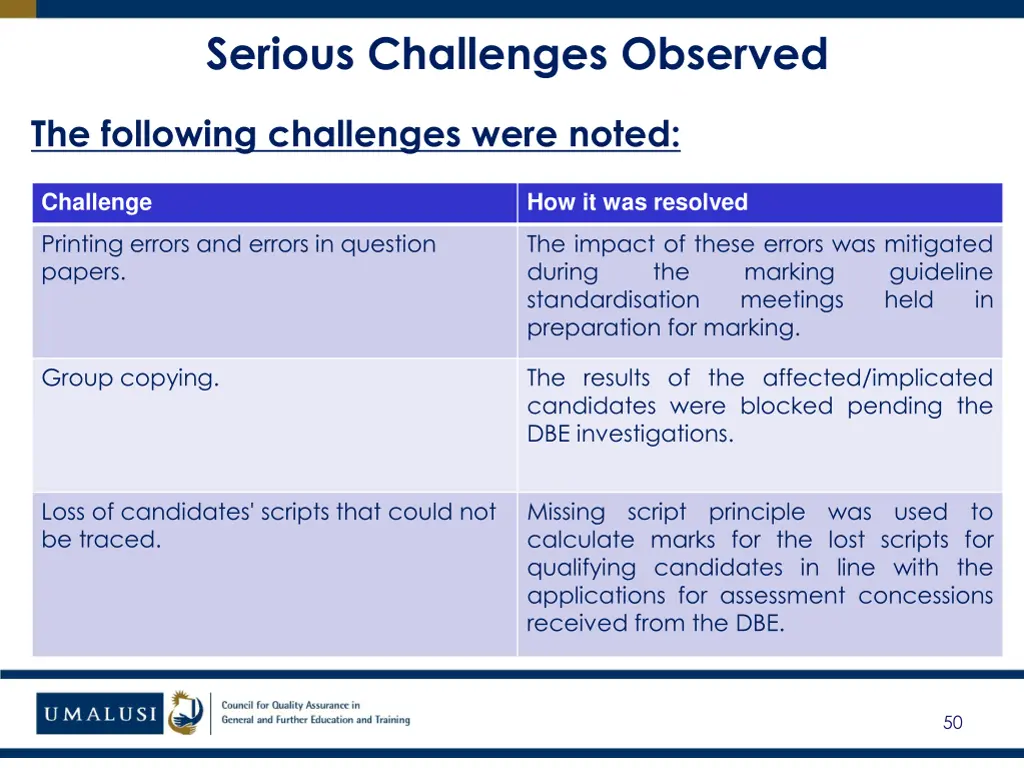 serious challenges observed