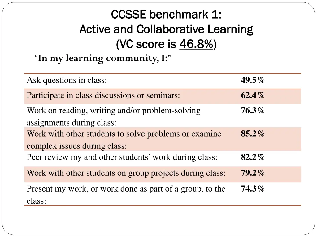 ccsse benchmark 1 ccsse benchmark 1 active active