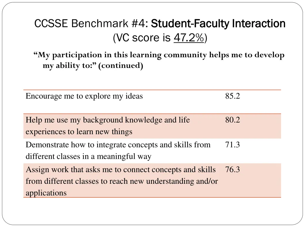 ccsse benchmark 4 student 1