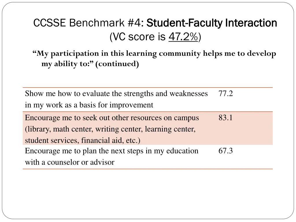 ccsse benchmark 4 student 2