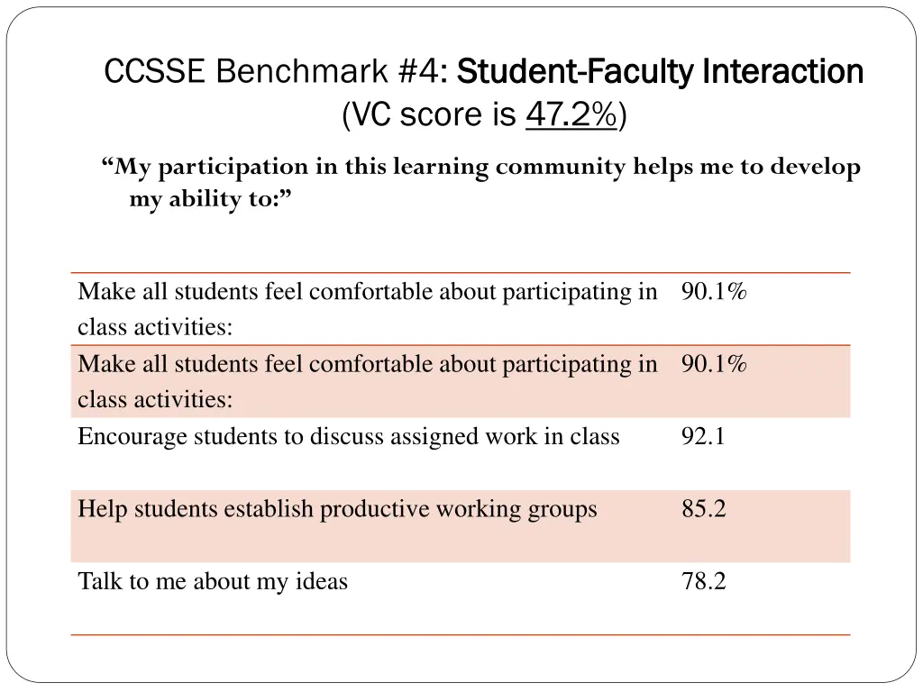 ccsse benchmark 4 student