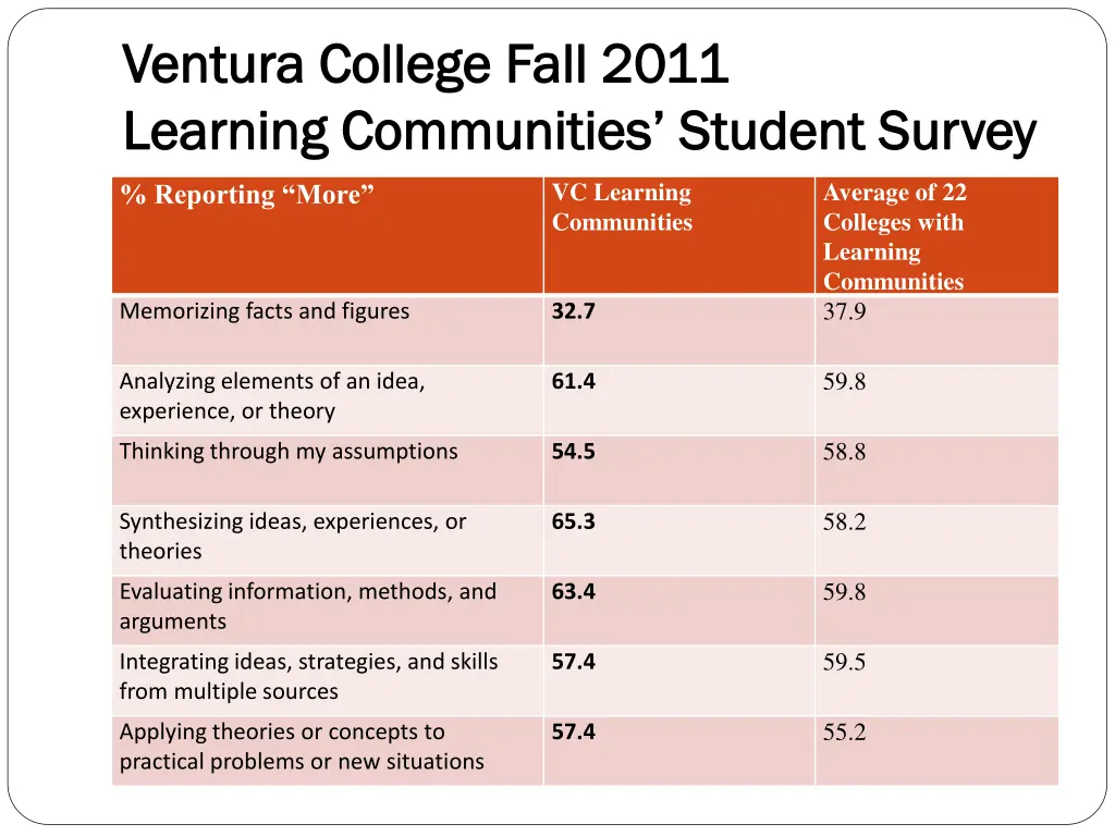 ventura college fall 2011 ventura college fall