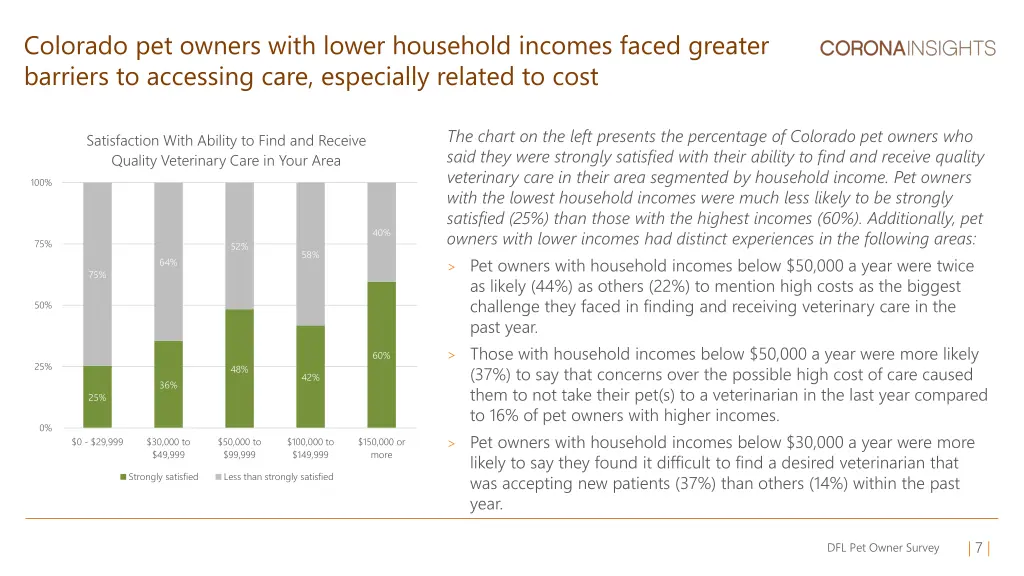 colorado pet owners with lower household incomes